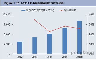 并非詩和遠方，掘金正在增長的20%智能制造數碼產品市場