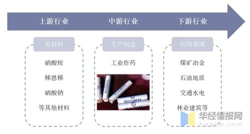 2020年中國(guó)民爆及工業(yè)炸藥行業(yè)發(fā)展現(xiàn)狀、競(jìng)爭(zhēng)格局及未來(lái)趨勢(shì)分析