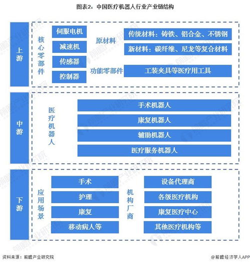 毫米級(jí)連續(xù)體機(jī)器人問(wèn)世 像藤蔓生長(zhǎng)般介入腔室，開(kāi)啟腔內(nèi)手術(shù)新紀(jì)元