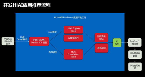 華為HIAI開(kāi)放能力公開(kāi)課上海站圓滿落幕，以高速AI賦能點(diǎn)燃應(yīng)用開(kāi)發(fā)新時(shí)代