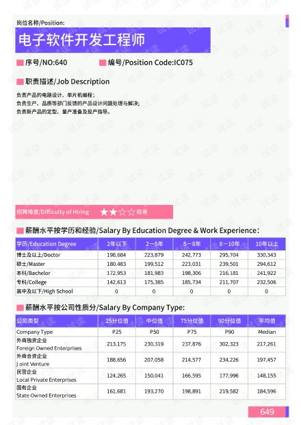 2021年上海地區(qū)電子軟件開(kāi)發(fā)工程師崗位薪酬水平調(diào)查解析（基于最新數(shù)據(jù)資源）