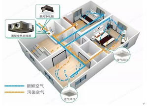 揭秘綠金俠 萬(wàn)萬(wàn)沒(méi)想到ta的技能這么強(qiáng)——空調(diào)系統(tǒng)設(shè)備篇