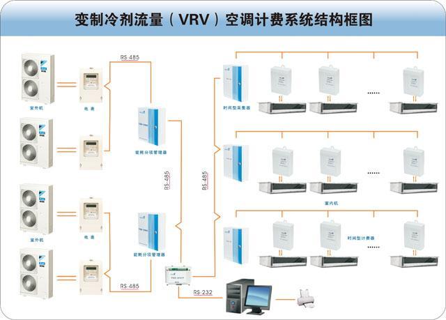 杭州中央空調計費系統價格